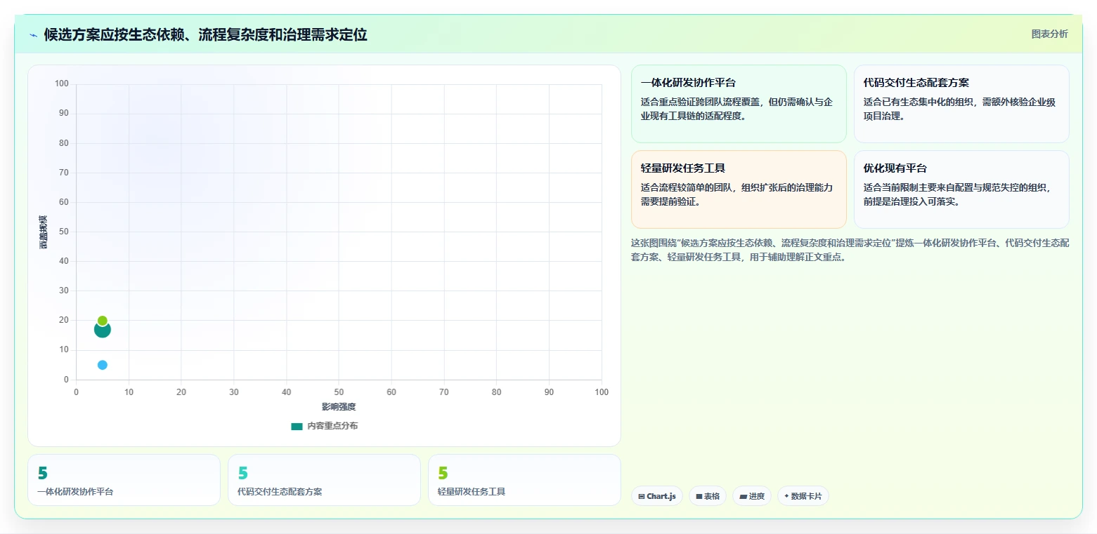 2026年大型企业用的Jira替代软件哪款功能全面且好用