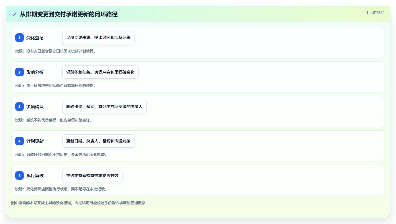 2026年8款主流项目交付排期系统对比:提升交付确定性的选型指南