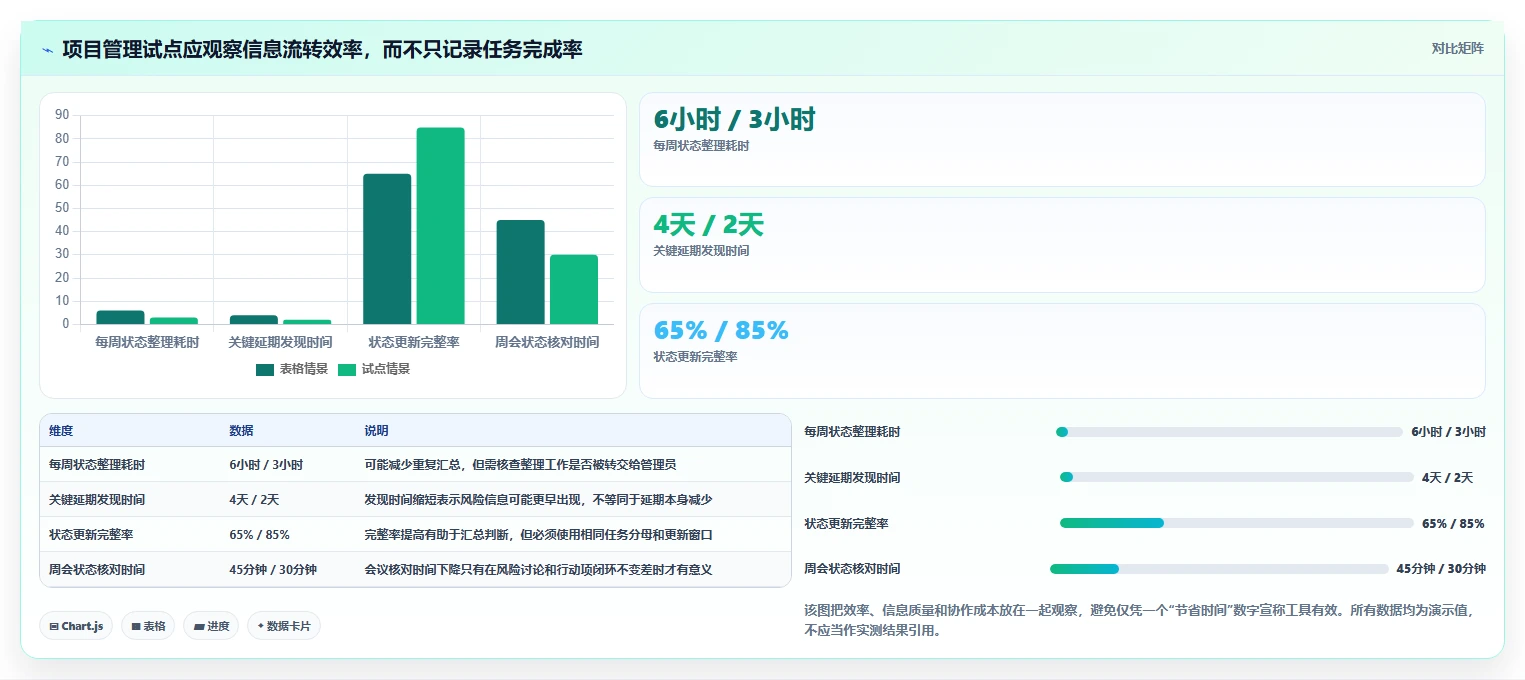 2026年项目管理必备:6款顶级做项目进度表用什么软件全方位对比