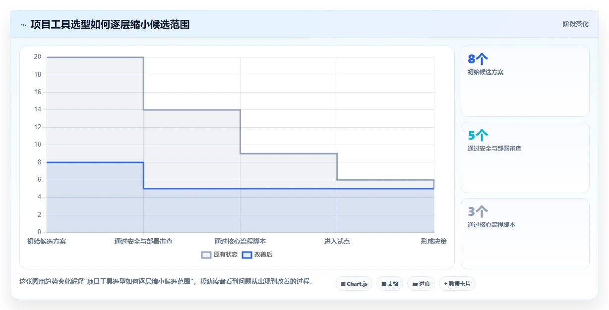 提升团队效率：2026年最受欢迎的5大有谱项目管理软件推荐