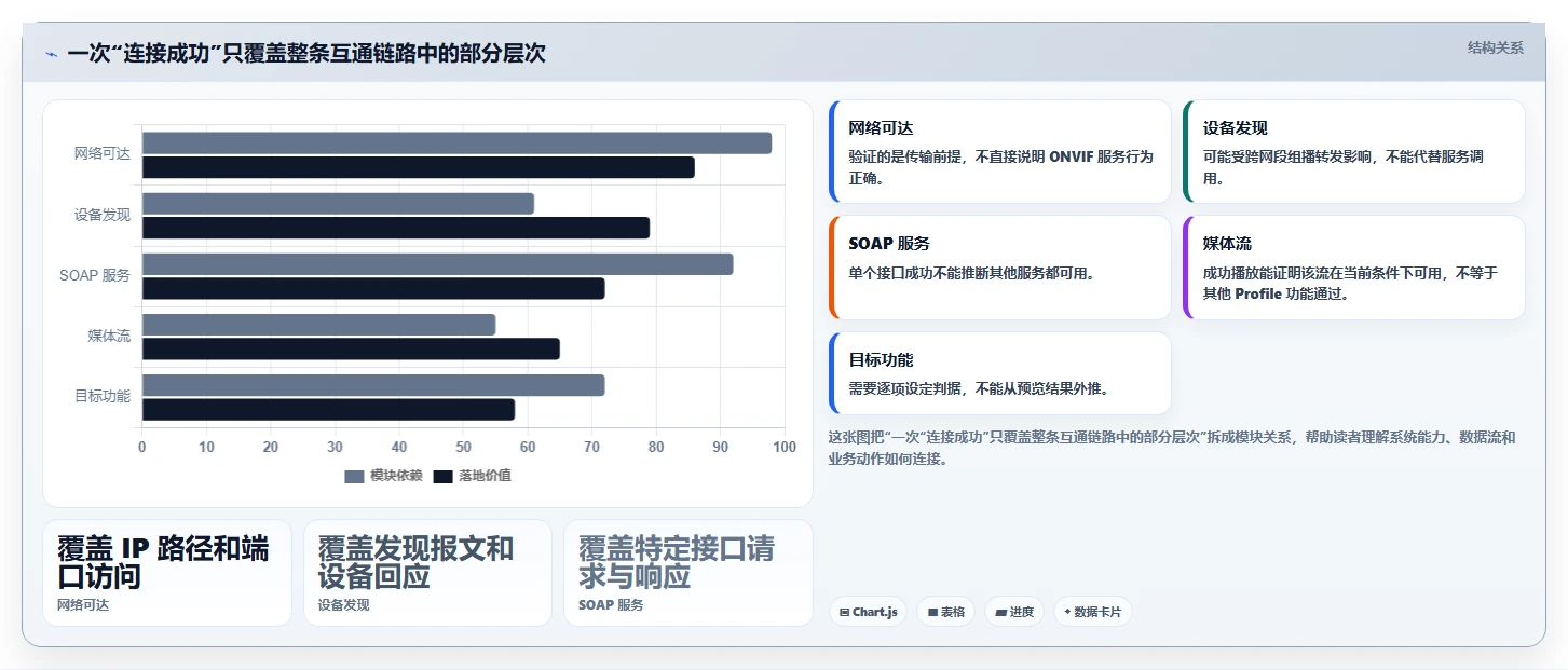 2026年必备:6款顶级ONVIF测试工具全面对比