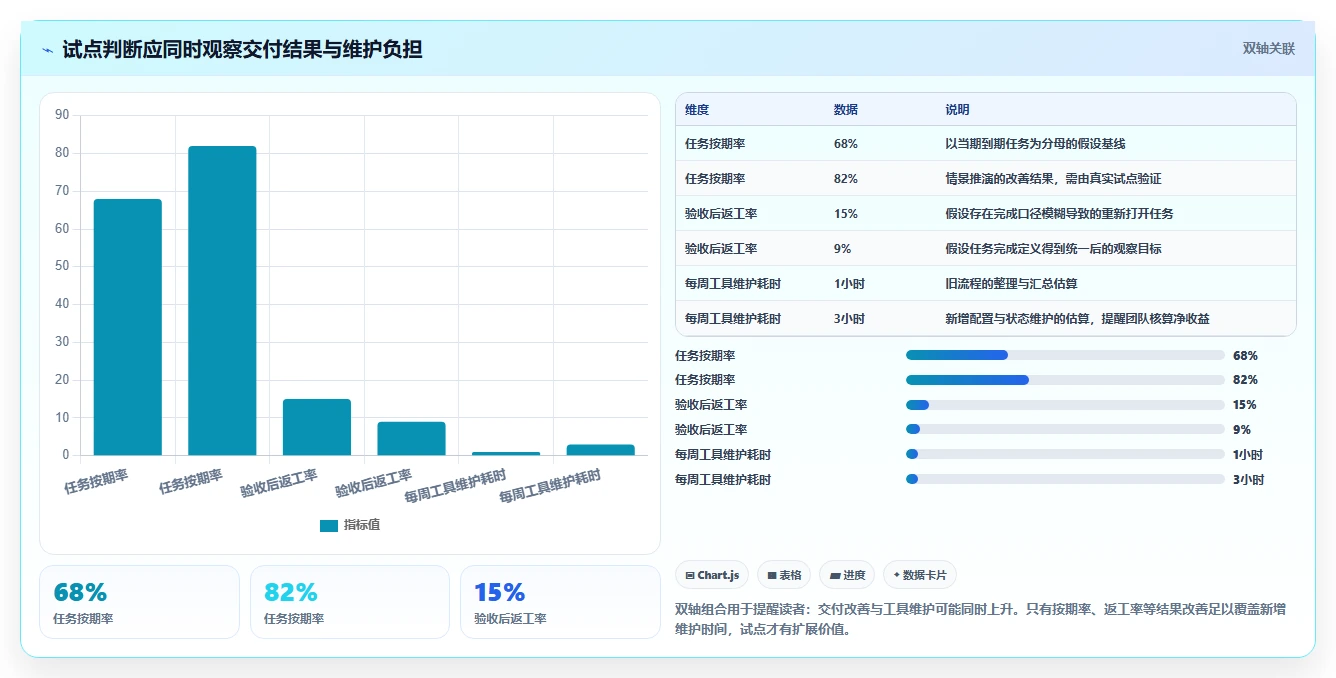 2026年效率之选：6款顶级任务管理管理软件全面对比