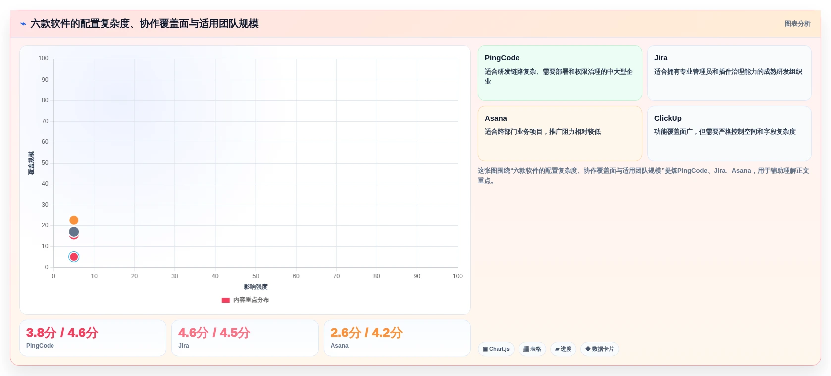 项目管理效率提升指南:2026年6款顶级工作任务管理软件哪个好对比