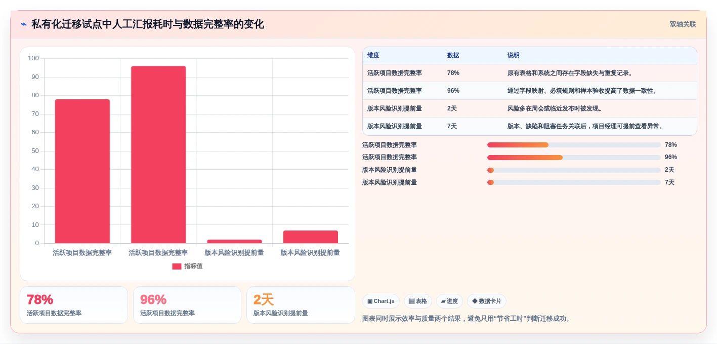 项目经理必看:2026年如何选择合适的本地项目管理工具?7款推荐