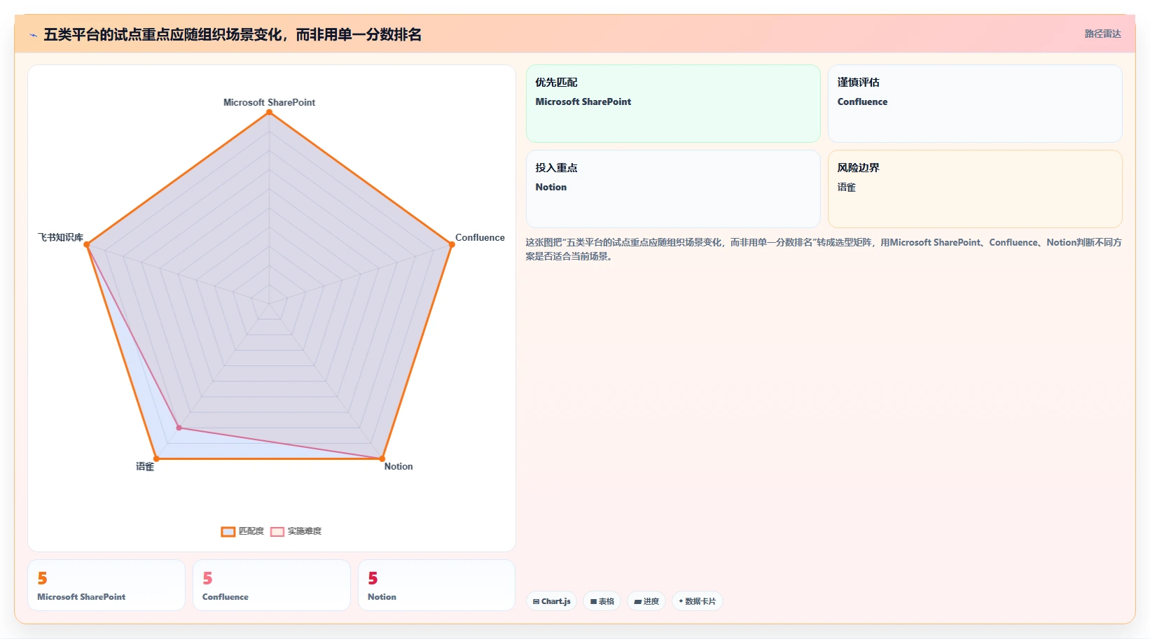 打造智慧组织:2026年最值得投资的5款知识管理平台推荐