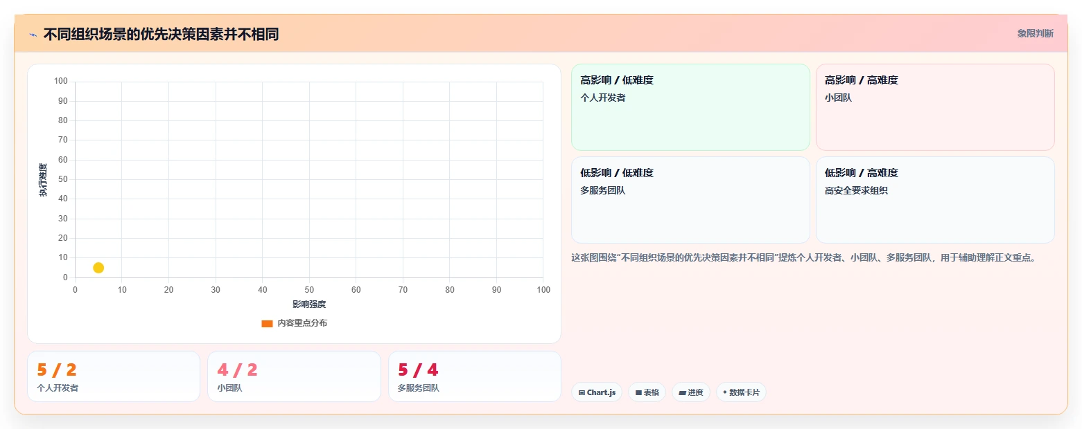 2026年Java版本管理工具大比拼:6款顶尖工具助你轻松掌控代码