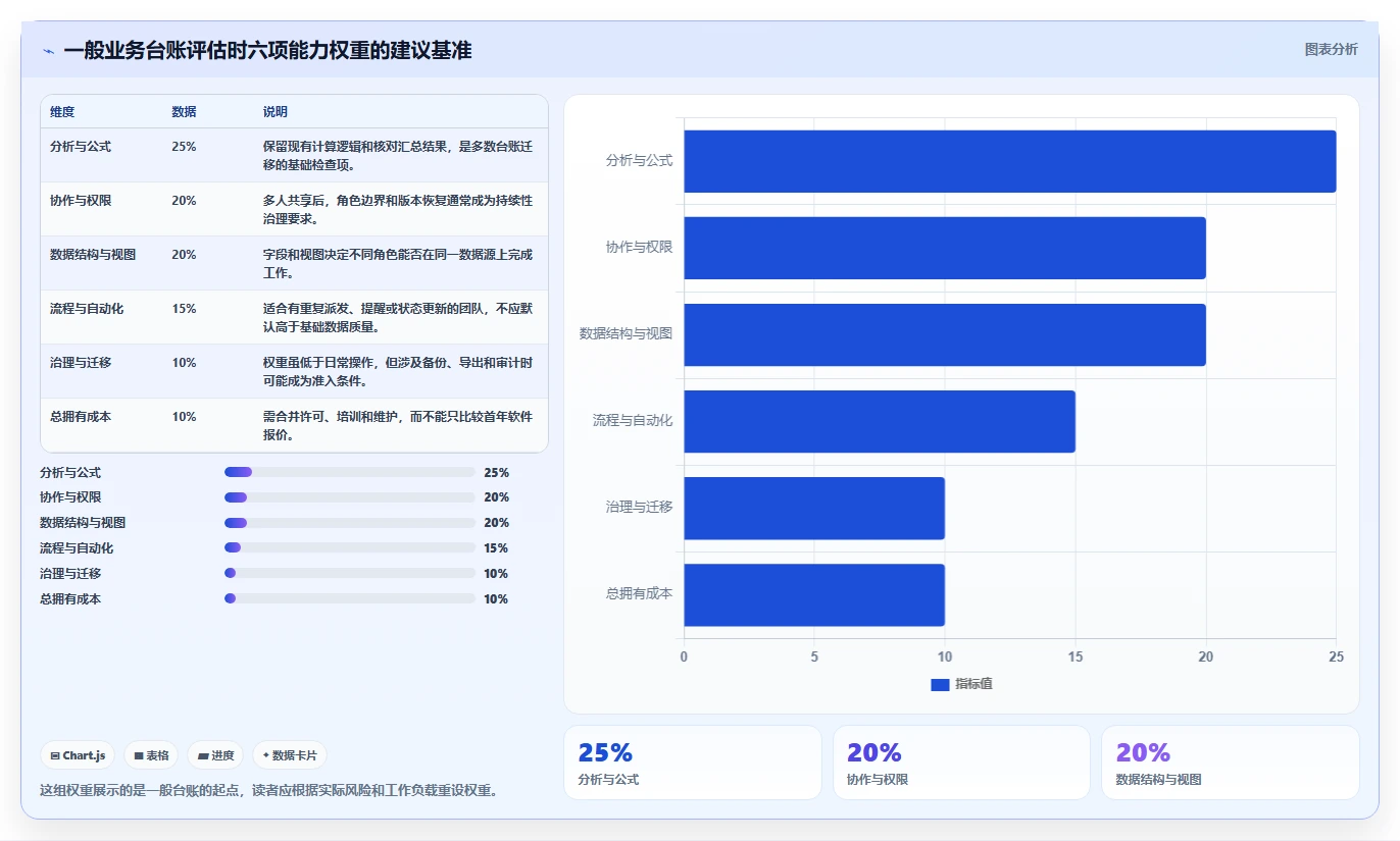 数据驱动决策:2026年7款优秀表格管理软件深度评测