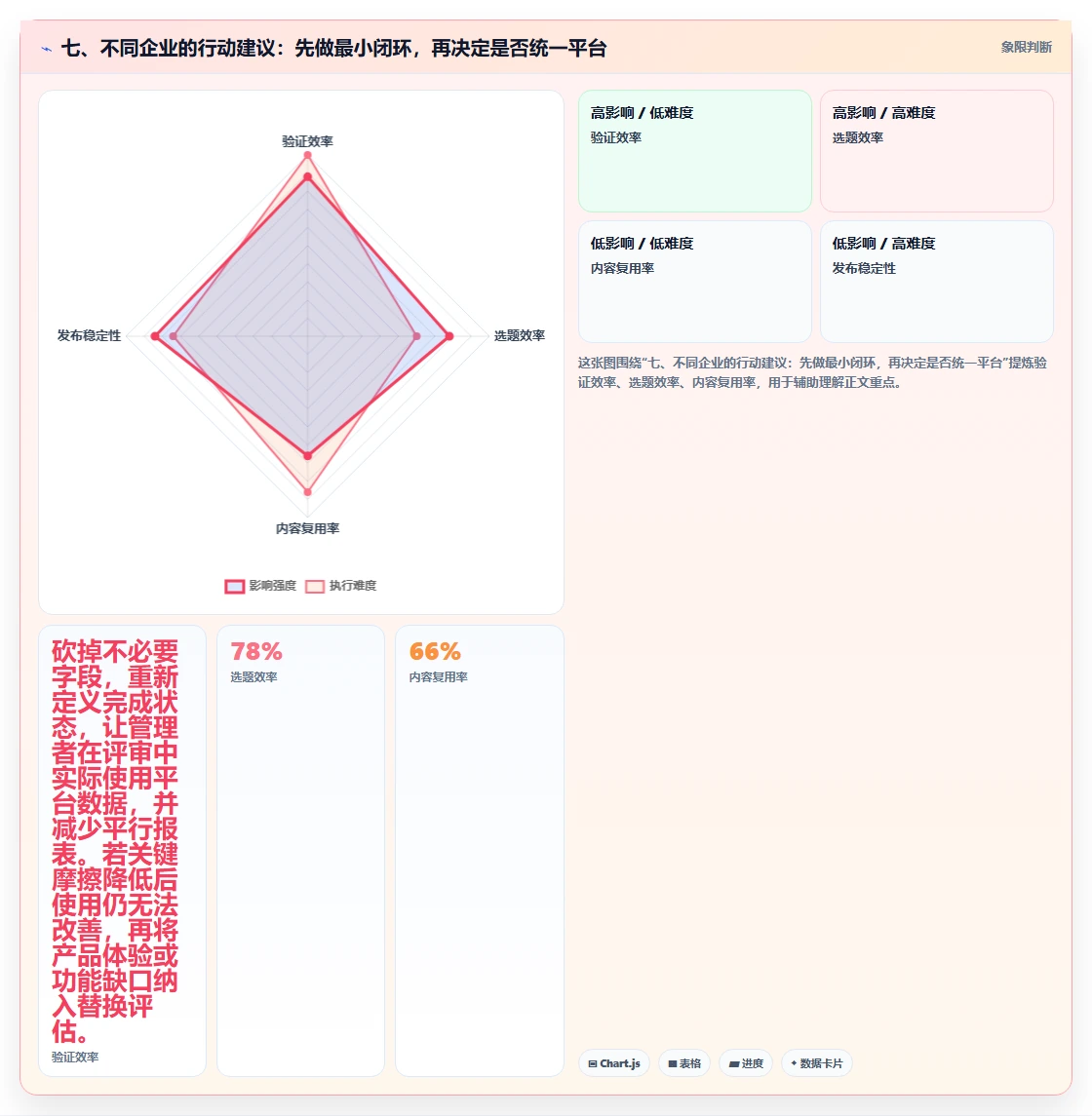 七、不同企业的行动建议:先做最小闭环,再决定是否统一平台