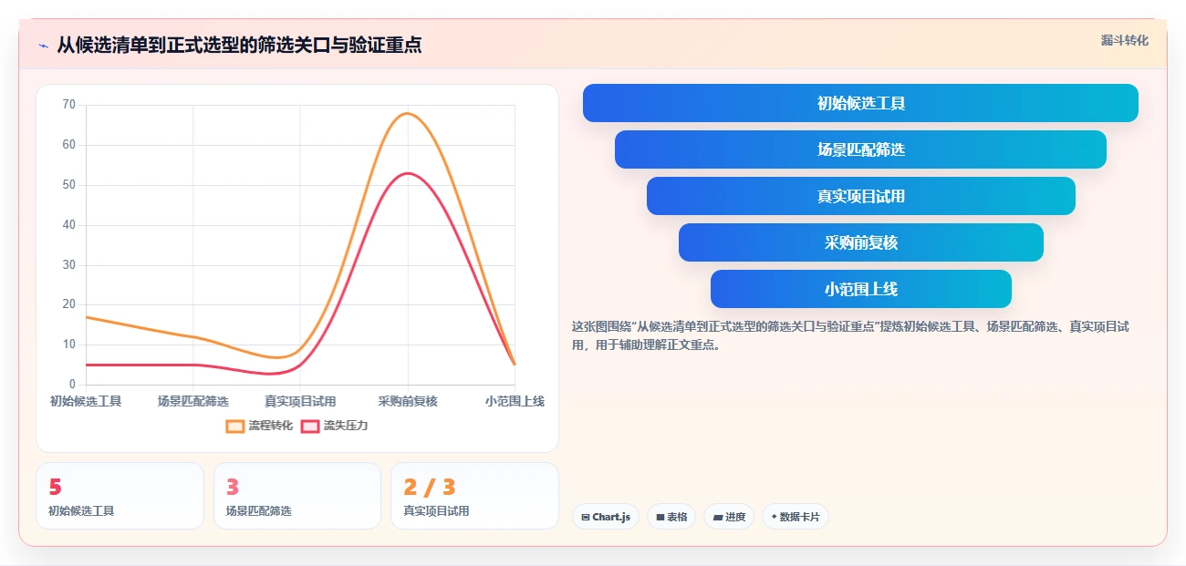项目经理必备：2026年最受欢迎的5大项目进度管理软件推荐