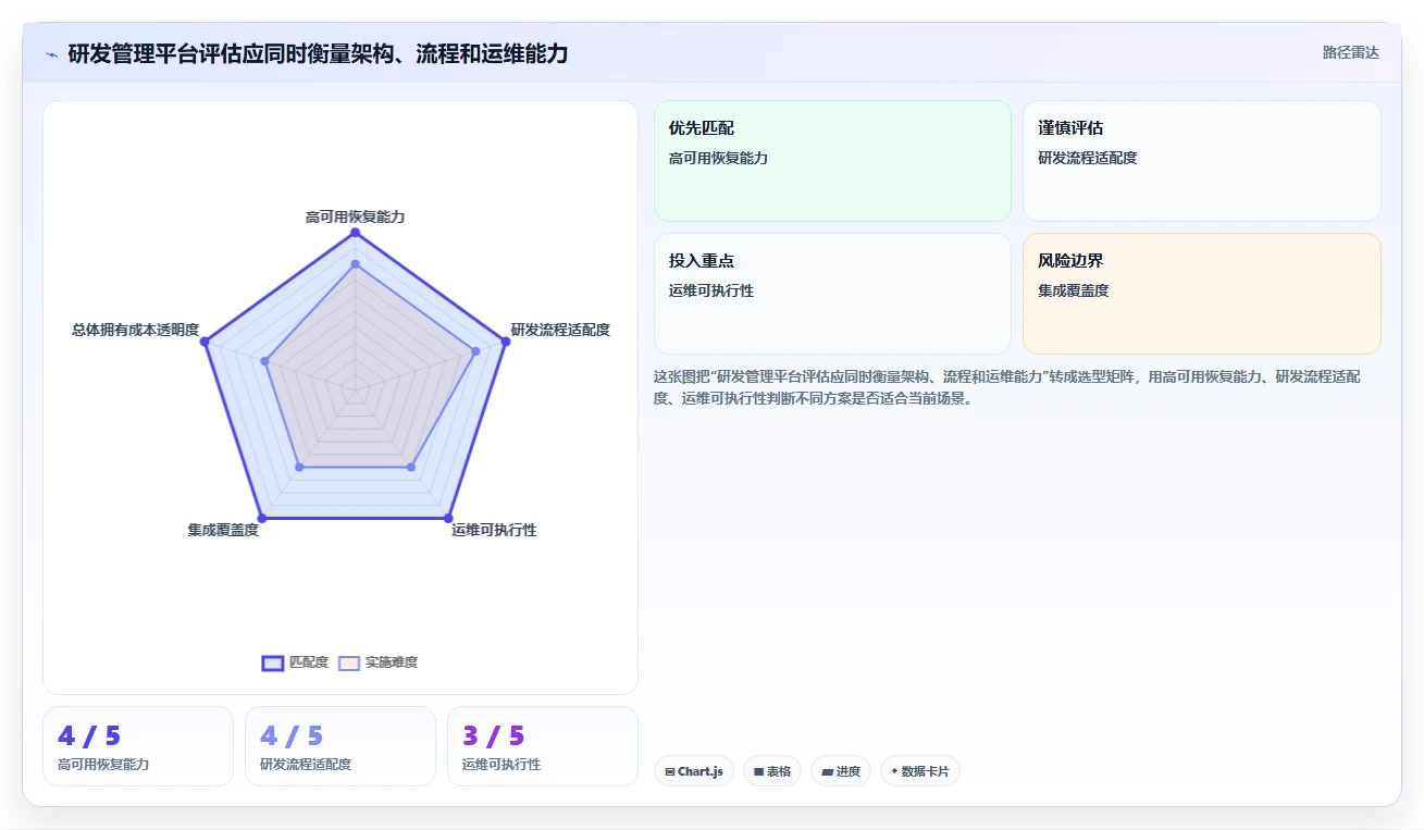 2026年支持高可用部署的研发管理软件有哪些：深度测评与选型推荐
