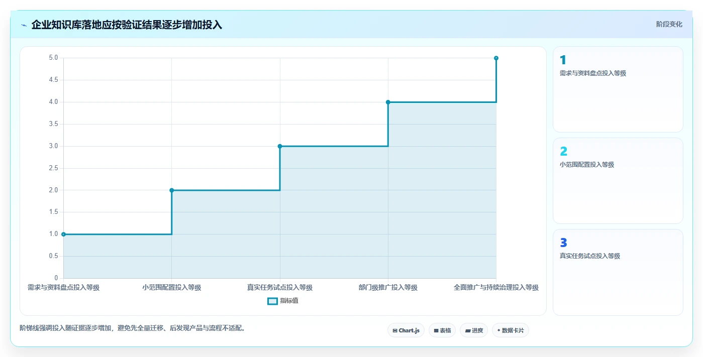 2026年企业知识库选型指南:11款主流工具对比与落地策略