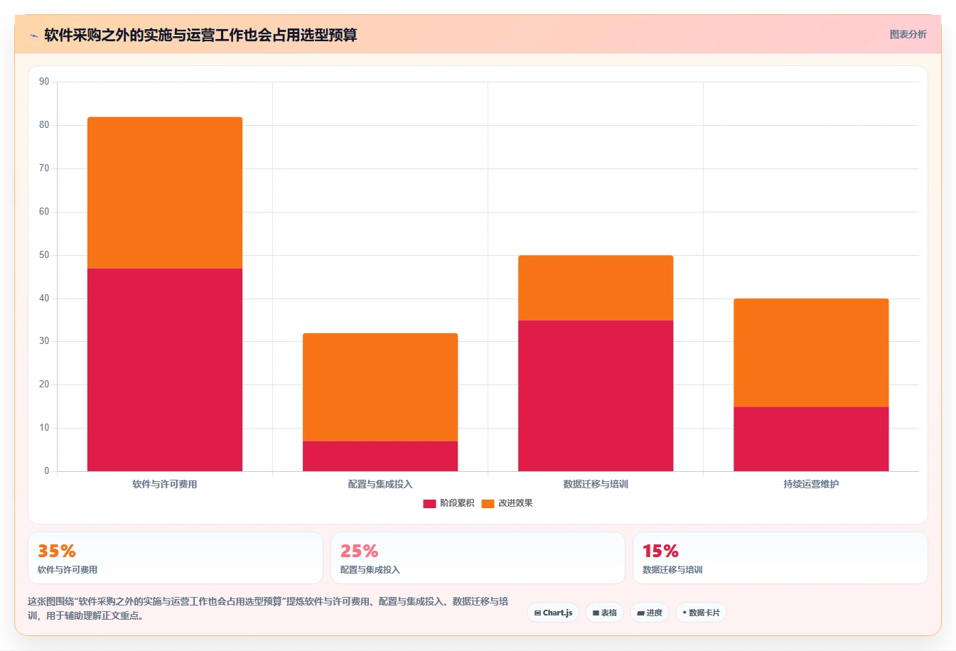 2026年研发项目管理工具选型:7款主流平台深度对比