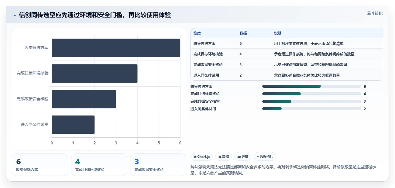 2026年信创同传软件大比拼：6款顶级工具助力企业效率提升