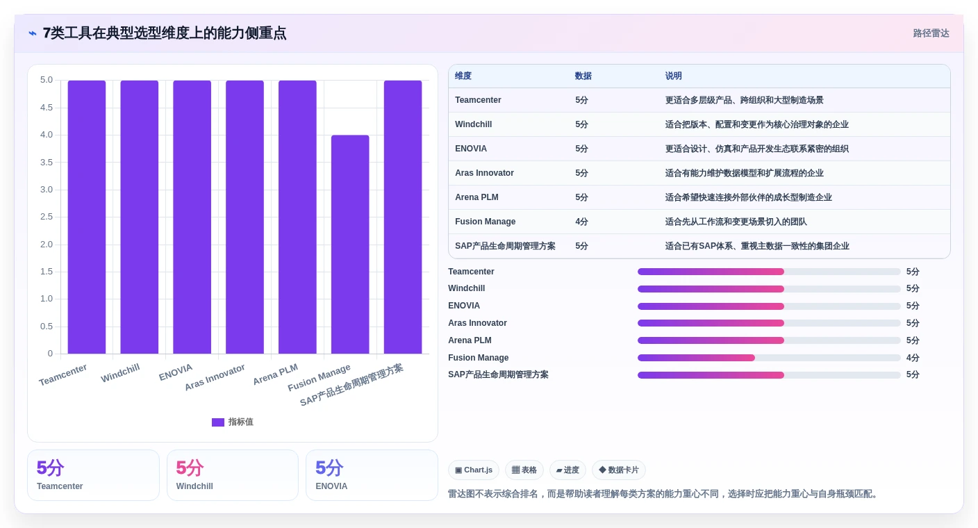 突破项目瓶颈!2026年7款创新型项目管理系统PLM工具盘点