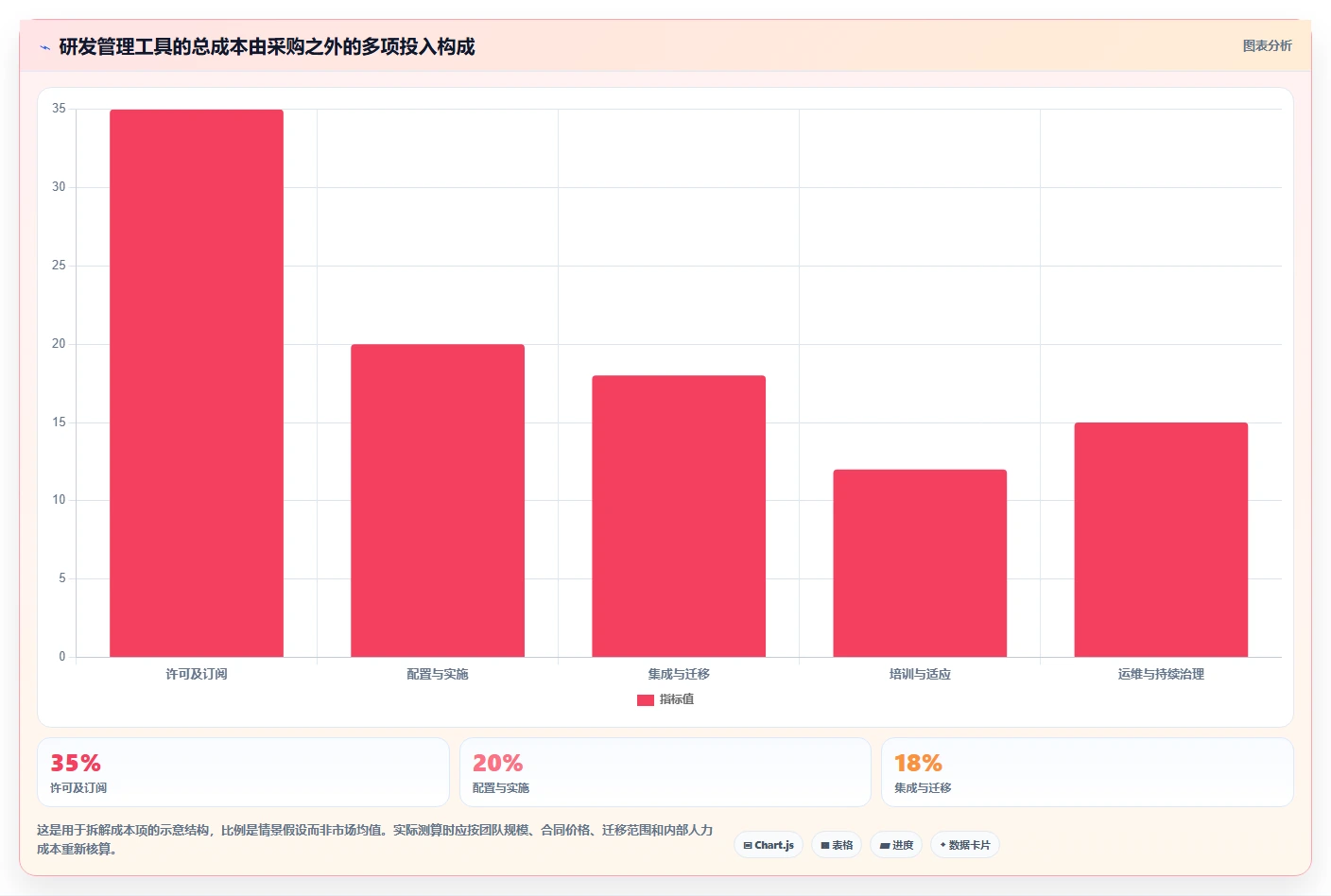2026年项目研发管理工具大盘点:6款提升效率的顶级选择