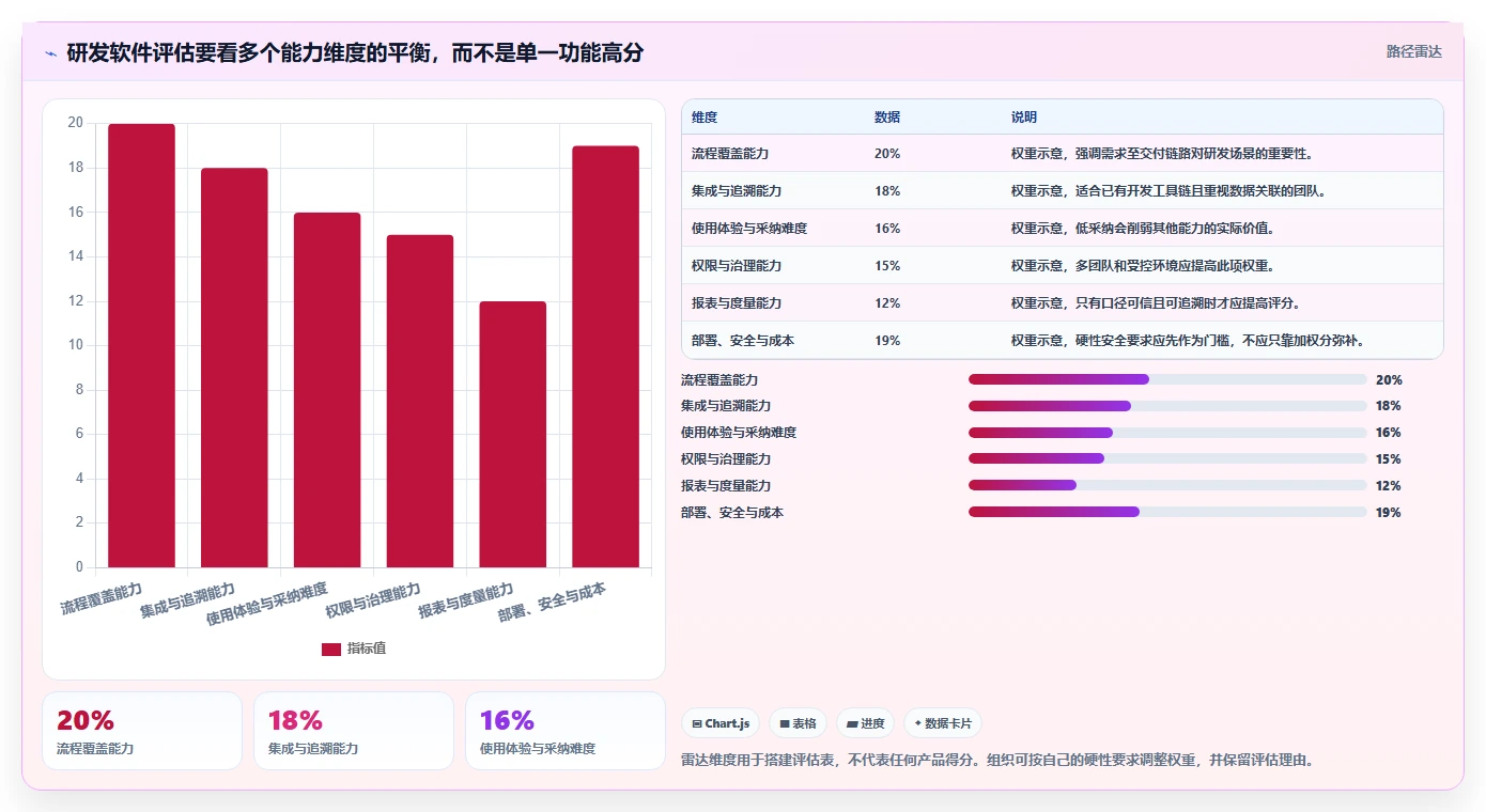 2026年研发项目管理软件选型指南:10款主流工具深度评测