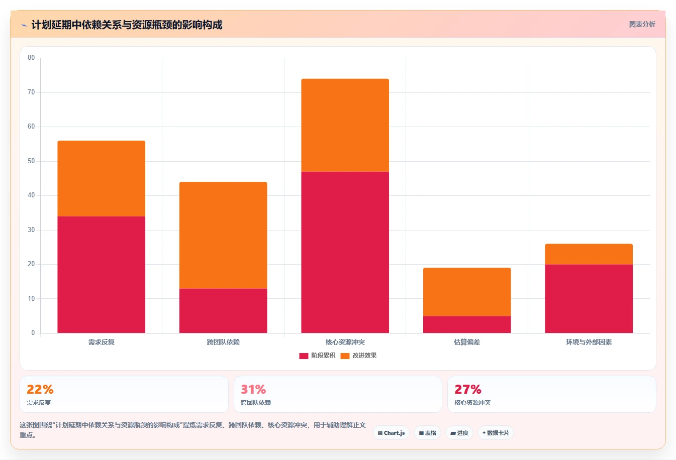 选对进度计划生成软件事半功倍:2026年最新5大工具对比分析