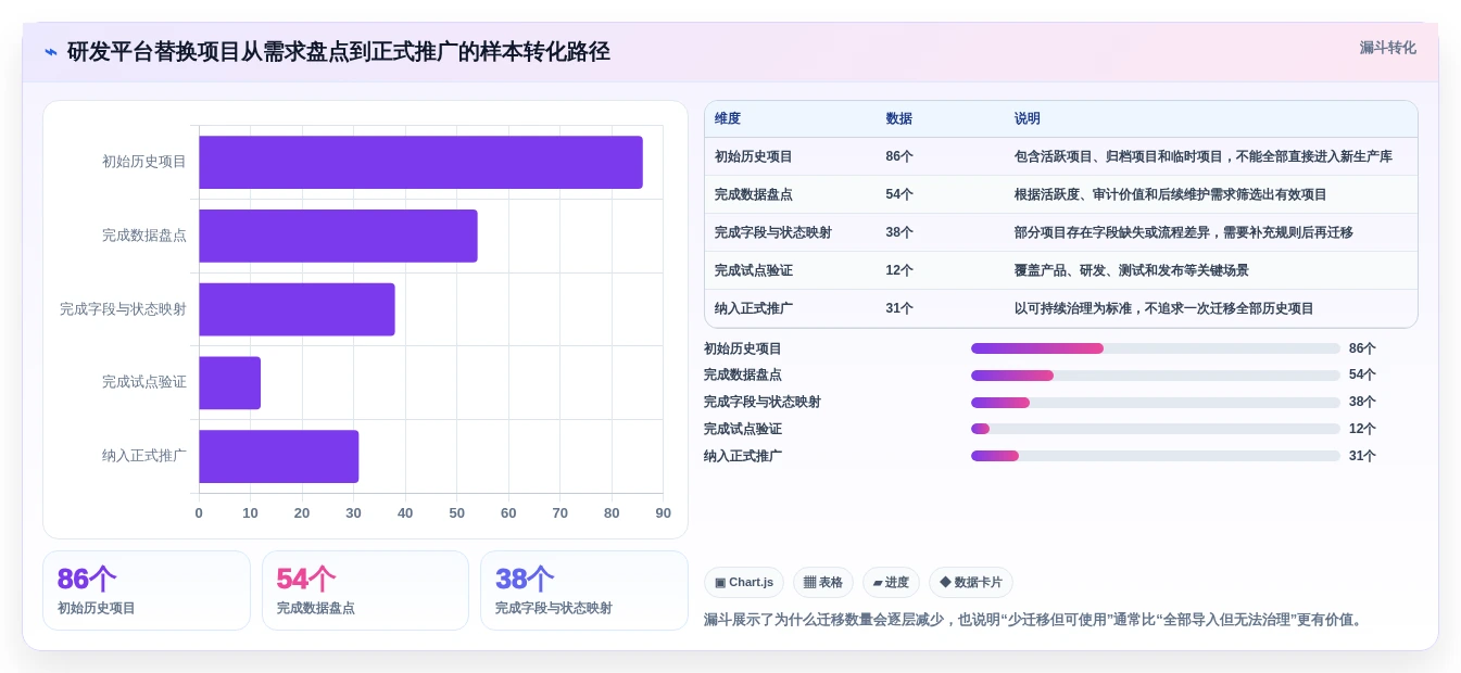 2026年jira开发平台大盘点:6款顶级研发管理工具深度对比