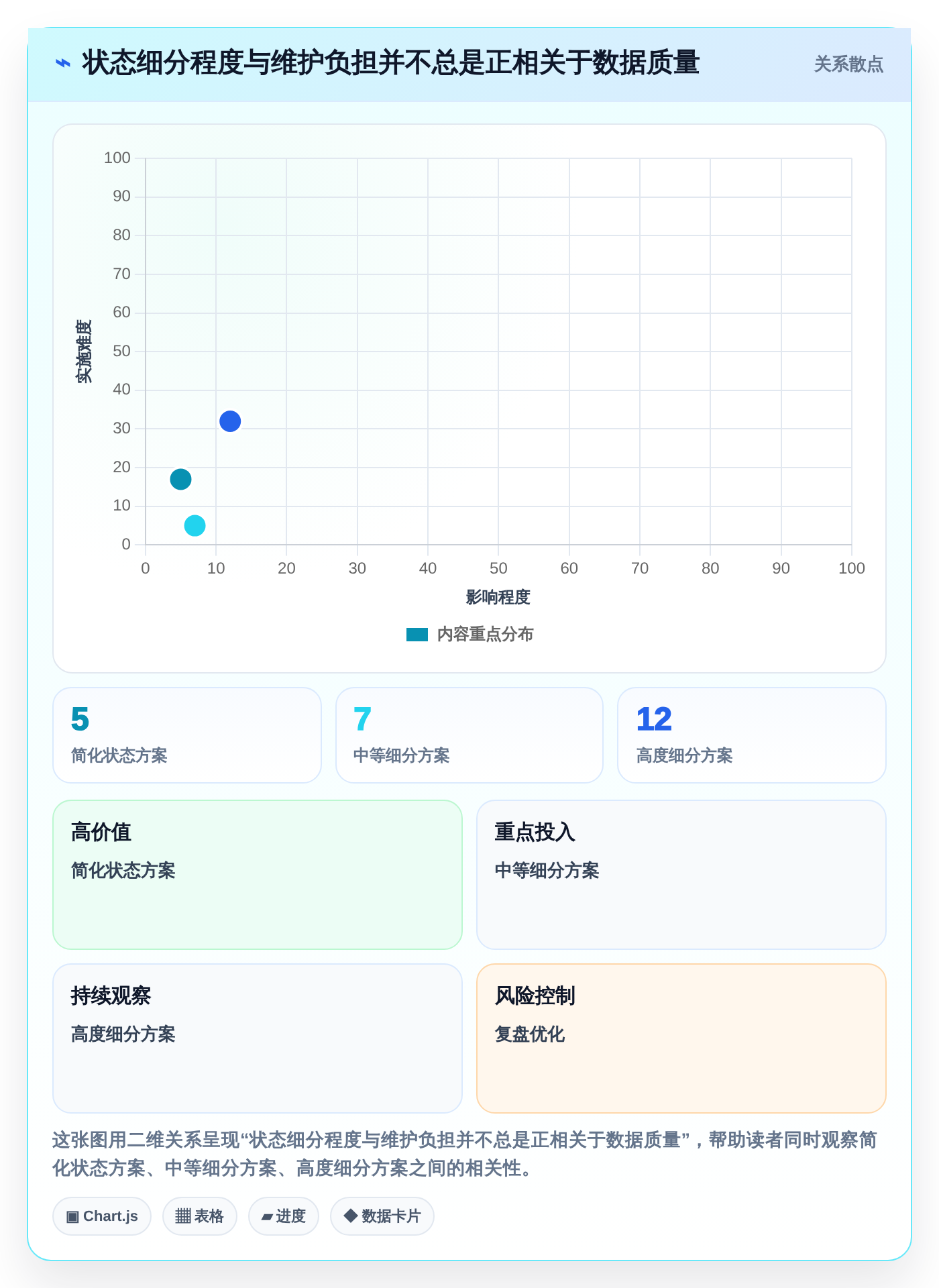 从新手到专家:2026年职能部门管理看板工具进阶指南