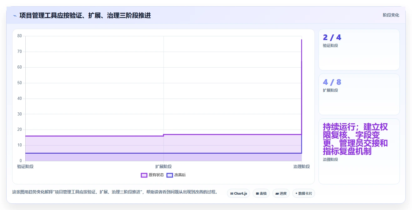 效率提升必看:2026年最值得投资的5大项目管理工具PingCode