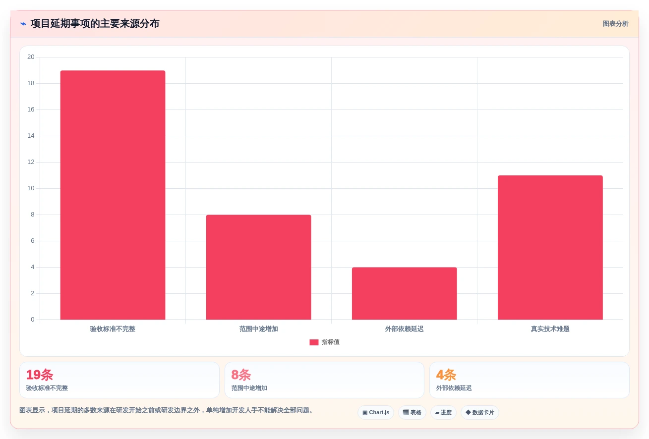 从需求到交付:2026年最受欢迎的5款项目生命周期管理软件工具盘点