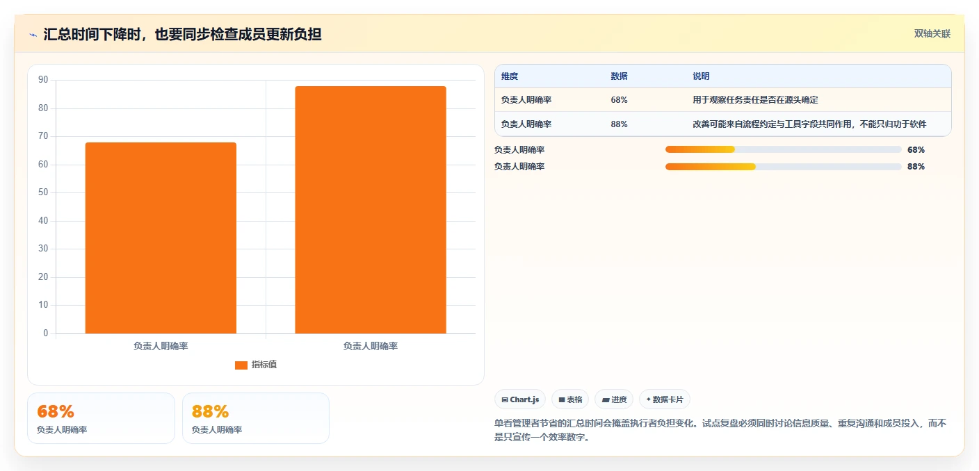 Mac用户必看:2026年6款热门project项目管理软件推荐与选购指南