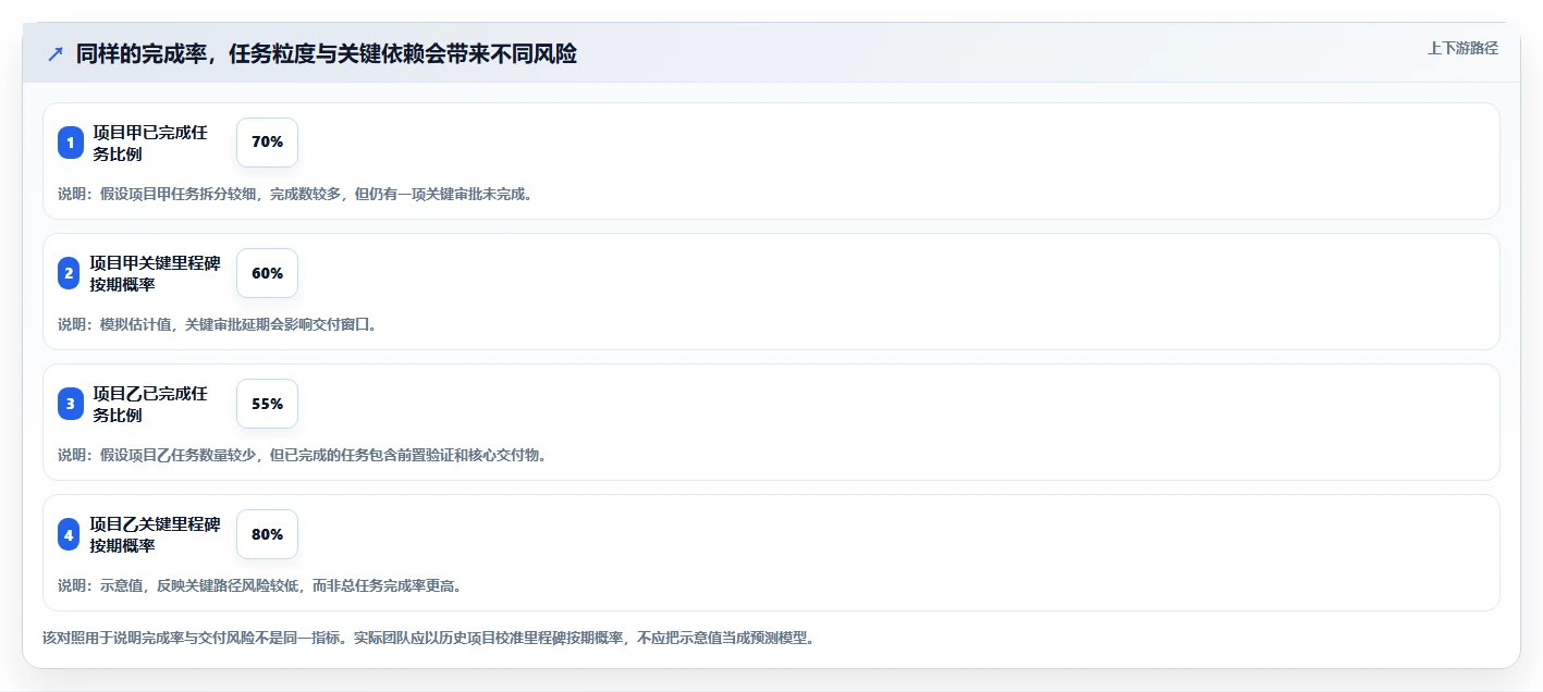 2026年效率之选：6款顶级工作进度条软件全面对比