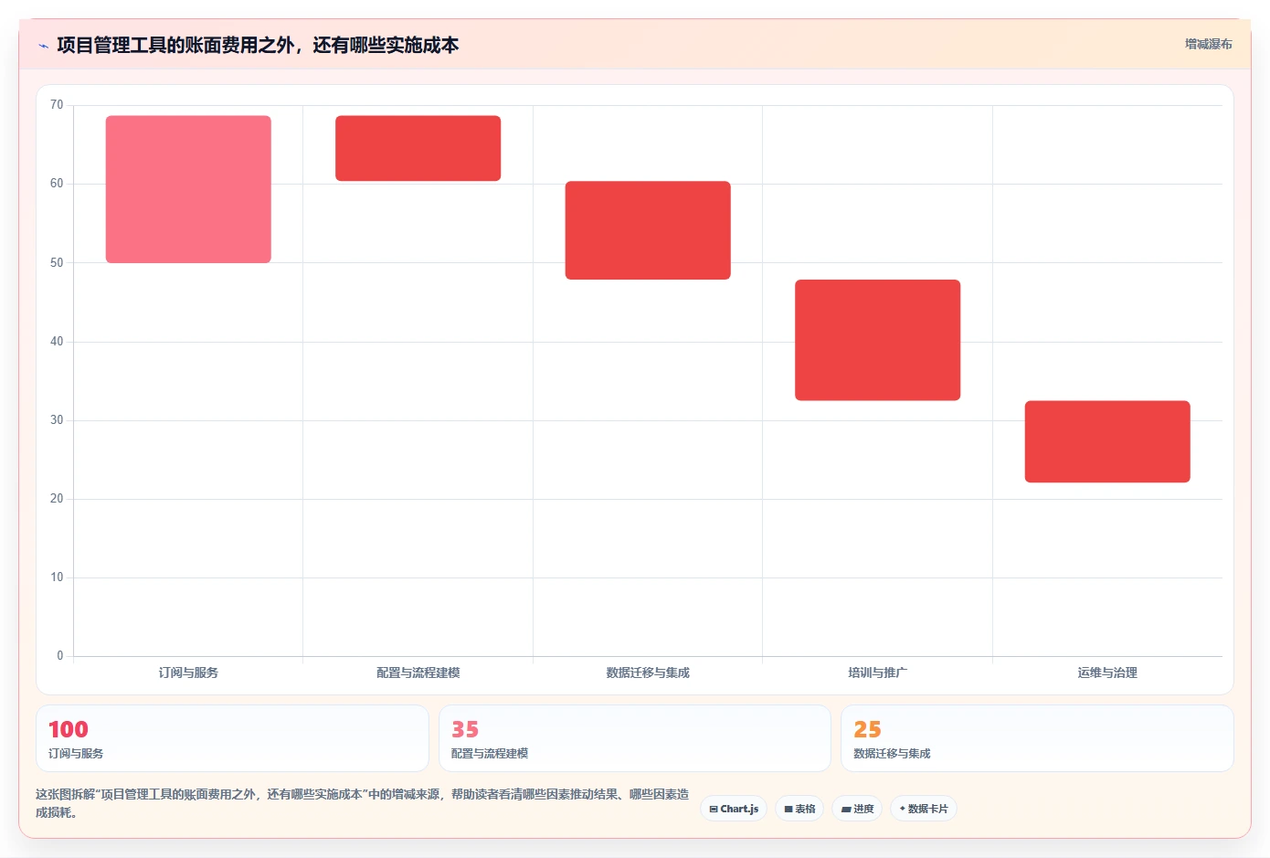 项目经理看过来!2026年最值得关注的5款项目管理工具对比