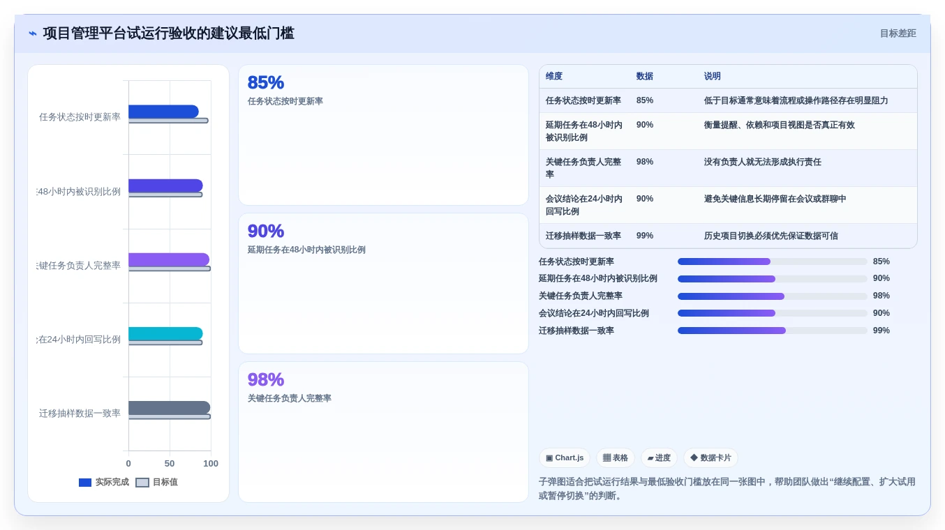 2026年高效项目管理:6大计划格式工具全面对比