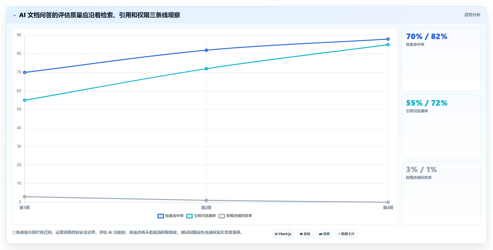 2026年研发效率新突破:6大开发文档管理工具全面对比