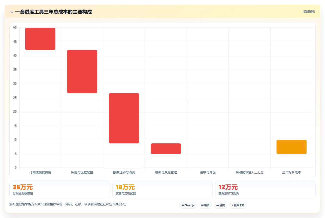 效率提升指南:2026年最受欢迎的8大进度计划的工具盘点