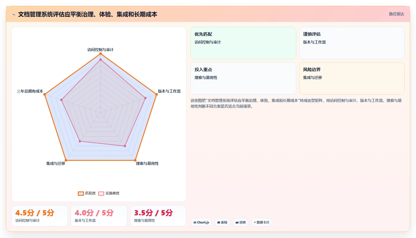 企业数字化转型必备:2026年天谷文档管理系统选型指南