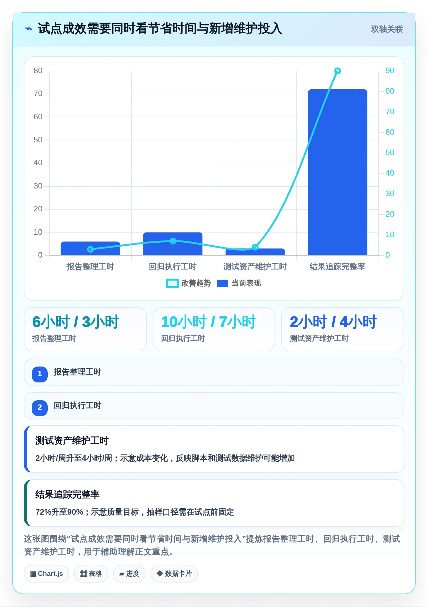 2026年功能安全测试工具大盘点:6款值得关注的顶级工具