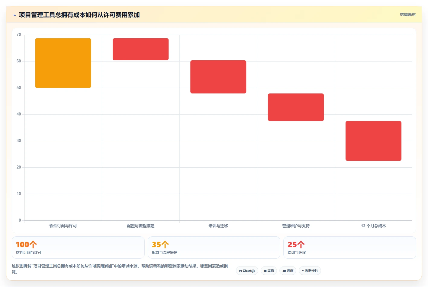 Mac用户必看:2026年6款热门项目管理软件推荐与选型攻略