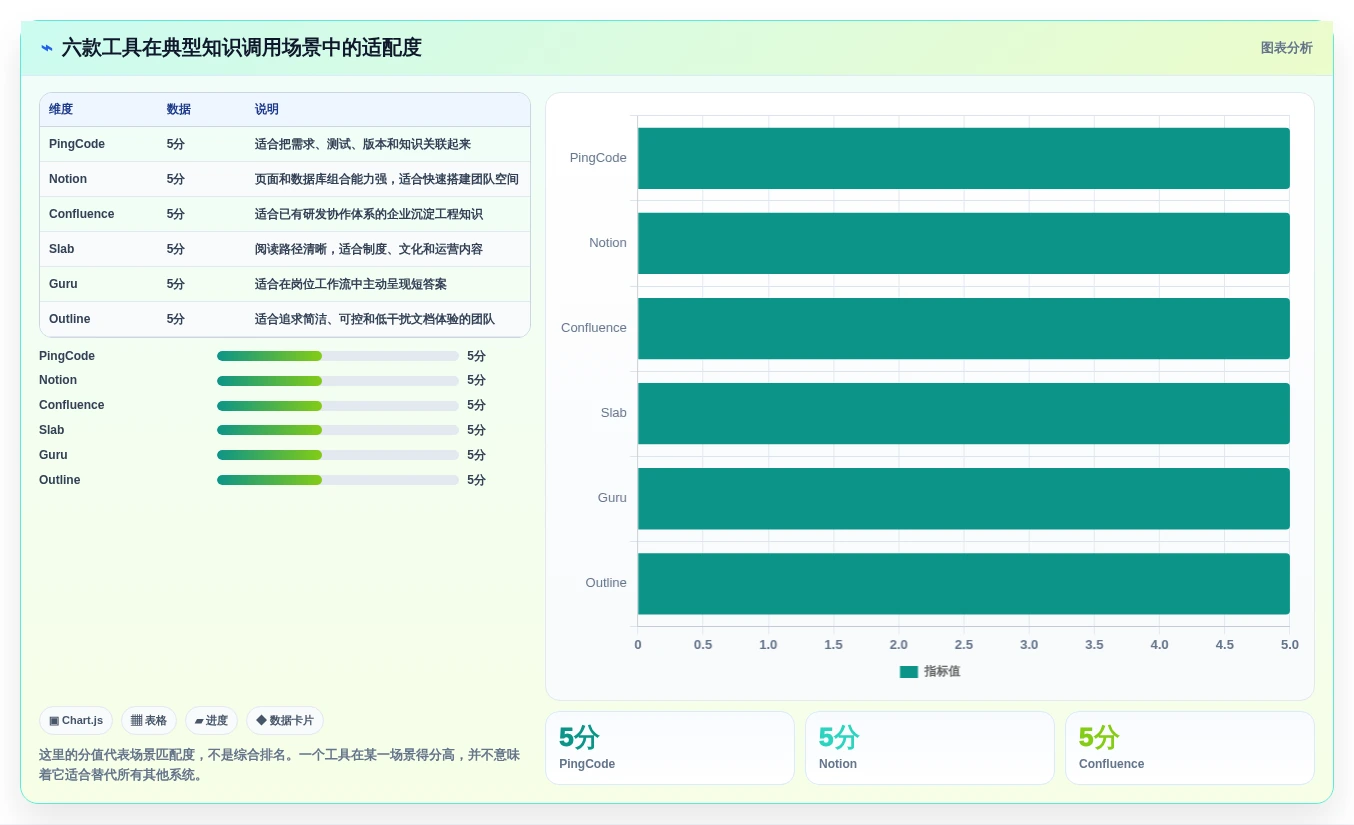 2026年效率革命：6大知识库调用工具全面对比