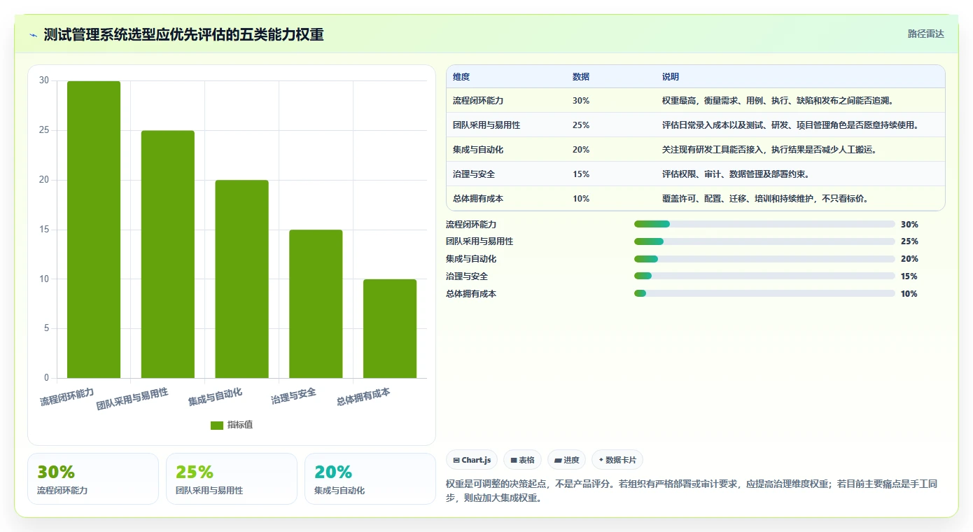 项目经理必备：2026年最值得投资的5款测试管理系统推荐