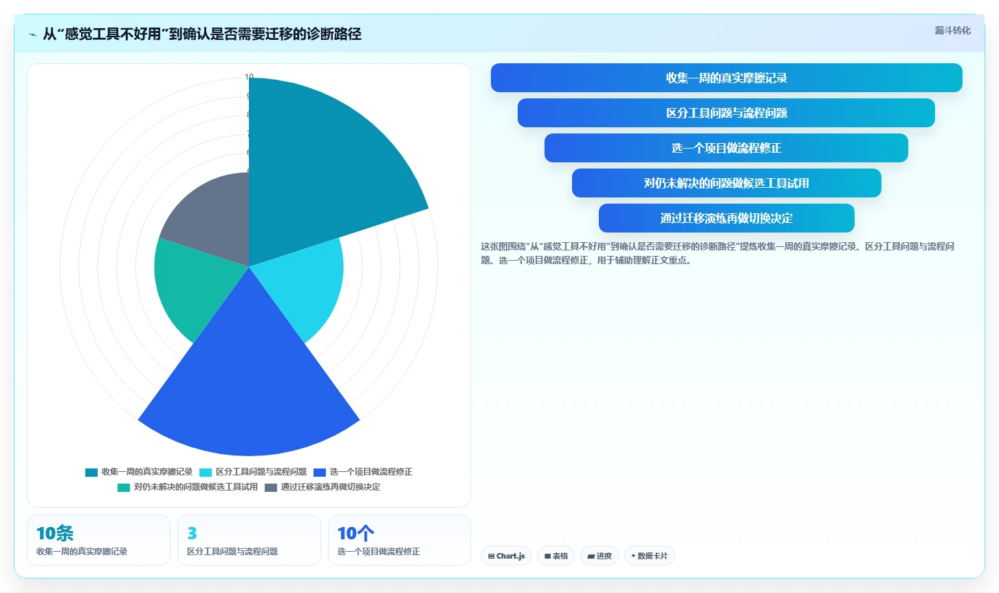 初创企业Jira替代软件选型指南:2026年5款最佳项目管理工具测评