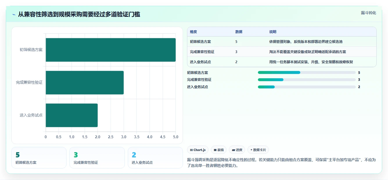 提升企业效率:2026年最值得投资的5款信创电脑管理平台