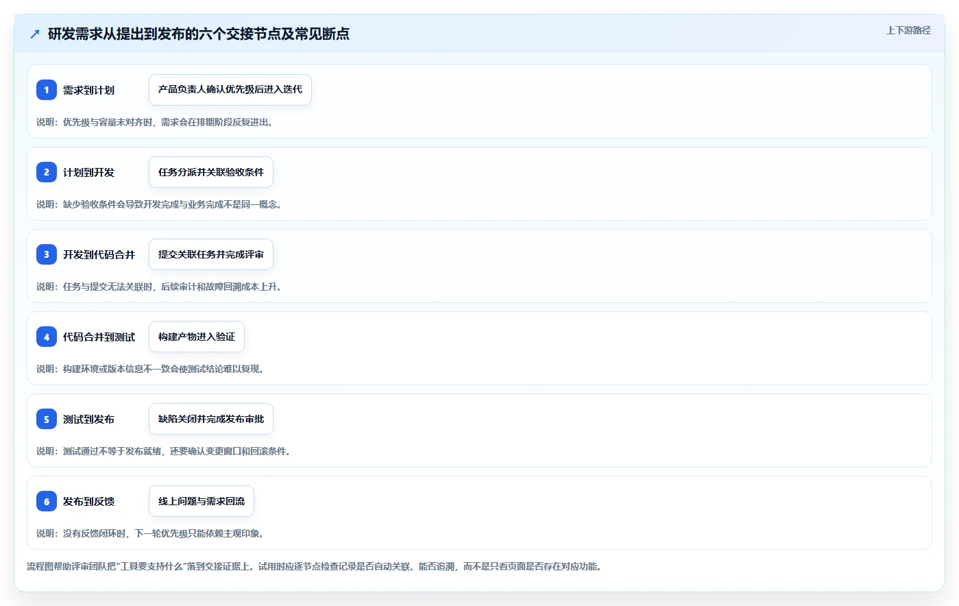 2026年阿里敏捷开发平台大比拼:6款顶级研发管理工具深度对比