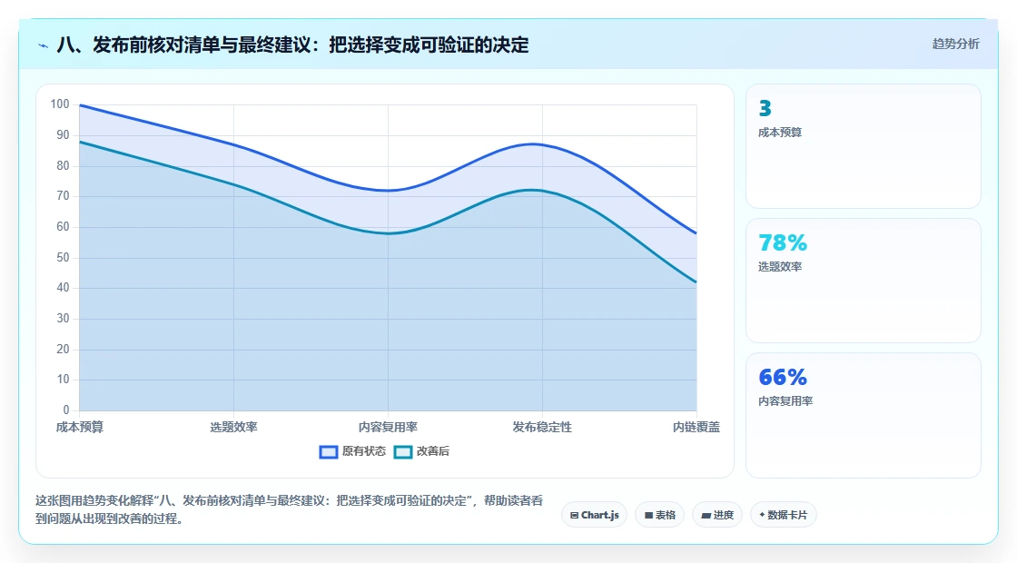 八、发布前核对清单与最终建议：把选择变成可验证的决定