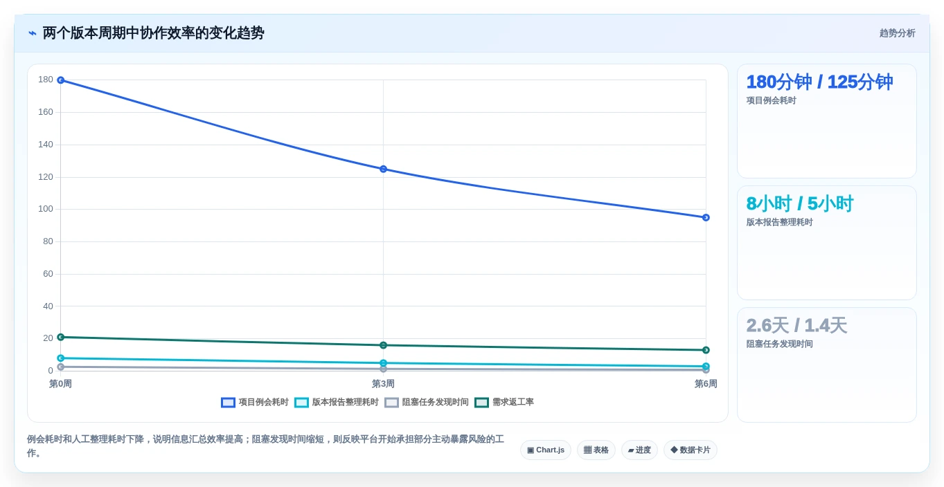 提升团队协作:2026年7款备受瞩目的IT任务管理平台工具推荐