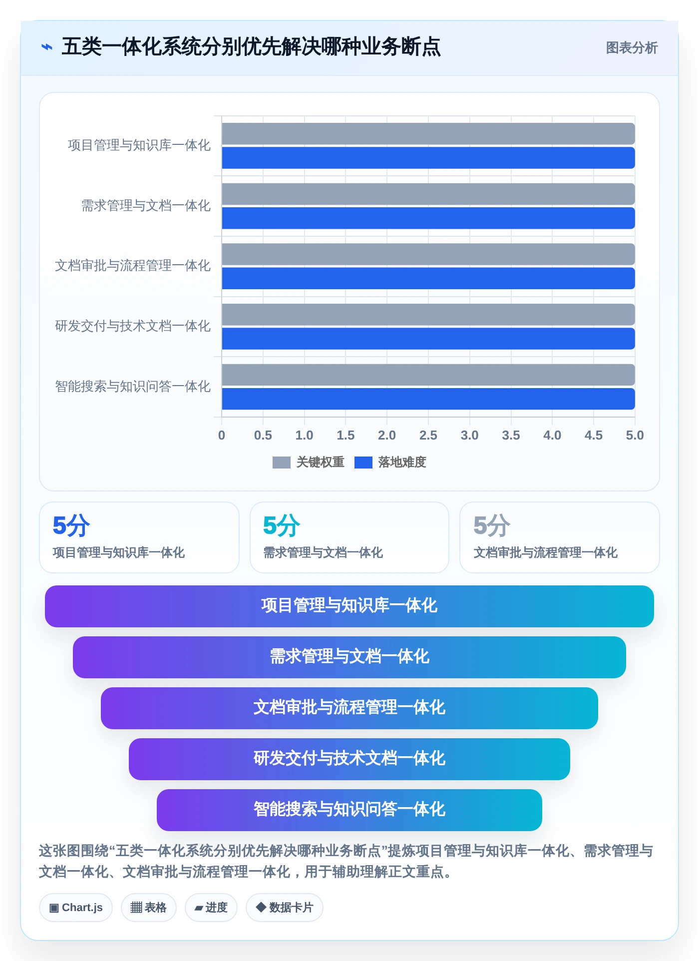 项目管理新趋势：2026年不可错过的5大文档一体化系统