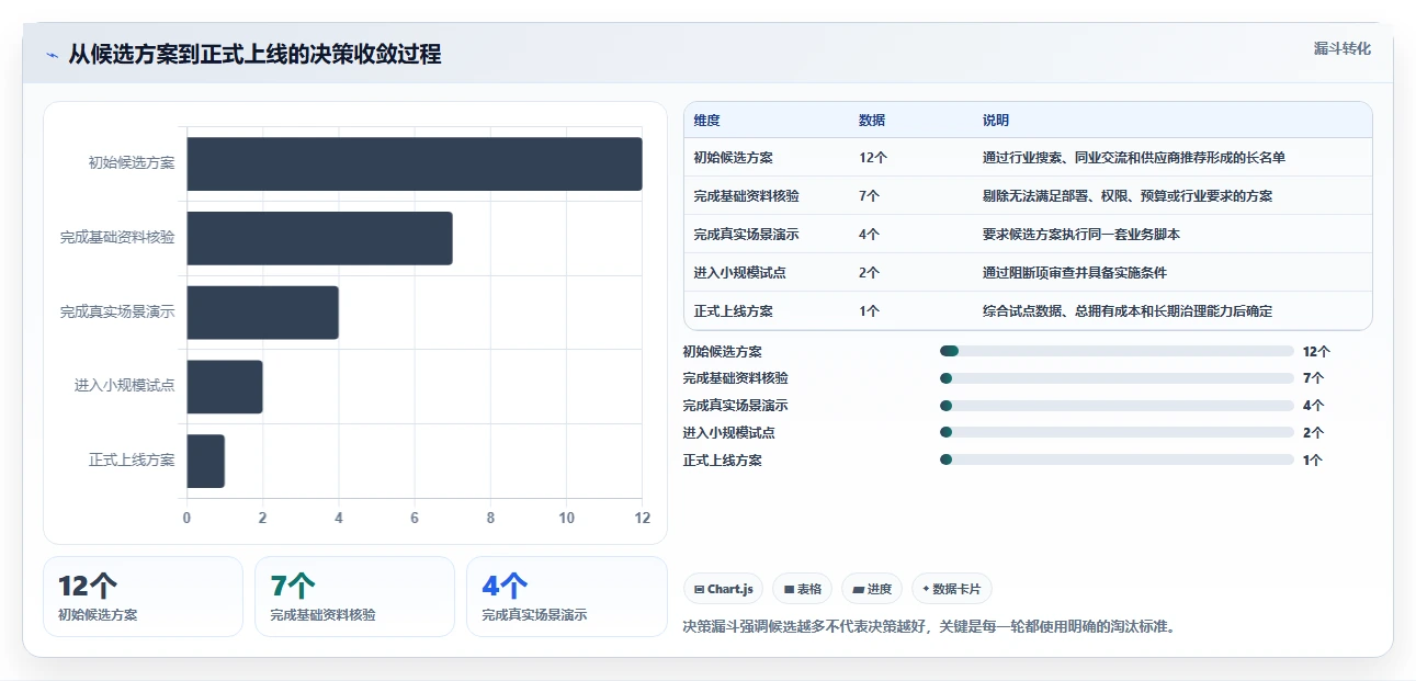 2026年高效的项目管理软件有哪些?这份选型测评指南帮你快速决策