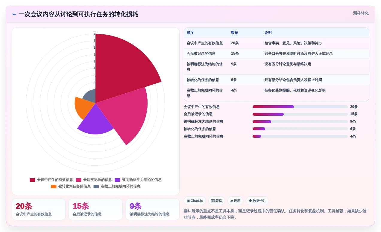 提升团队协作:2026年5大好用的工作记录工具选型指南