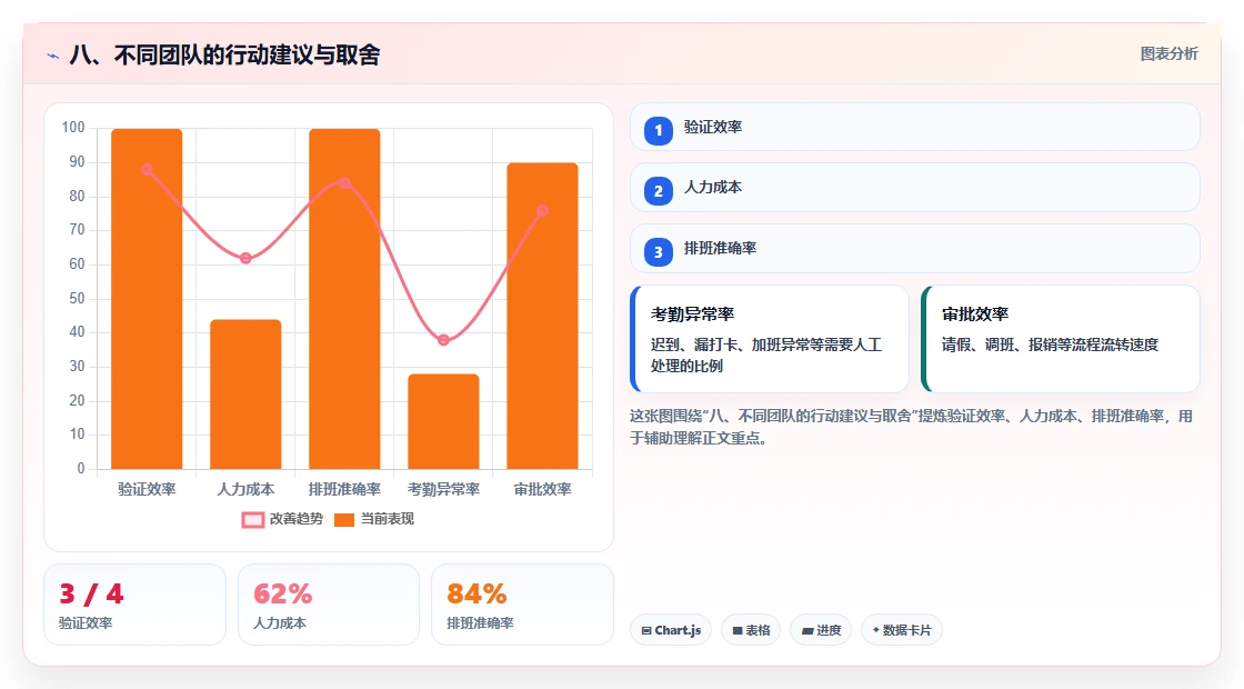 八、不同团队的行动建议与取舍
