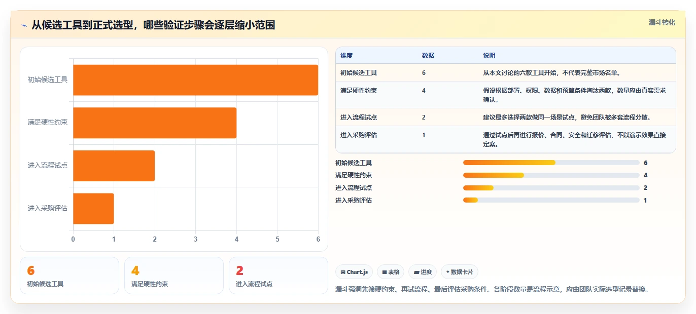 2026年研发管理新趋势：6款备受欢迎的条目化管理软件推荐