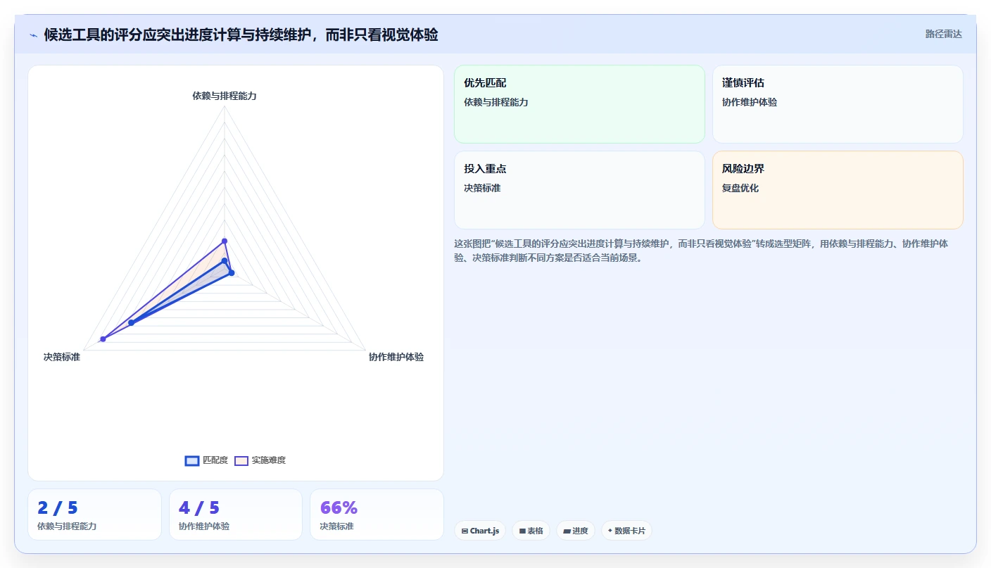 如何选择最适合你的进度网络图软件?2026年详细选型指南