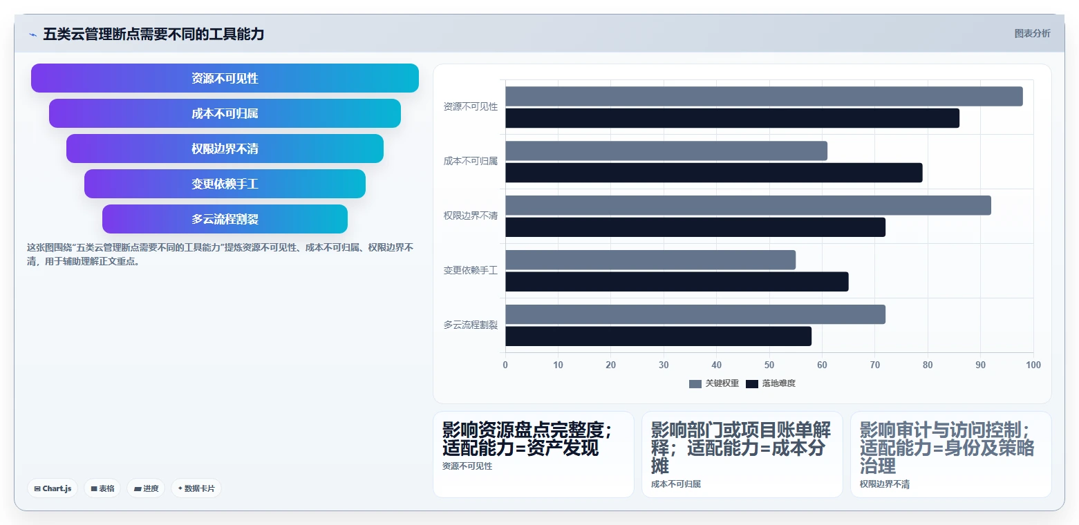 2026年云资源管理软件大盘点：6款顶级工具助你提升IT效率