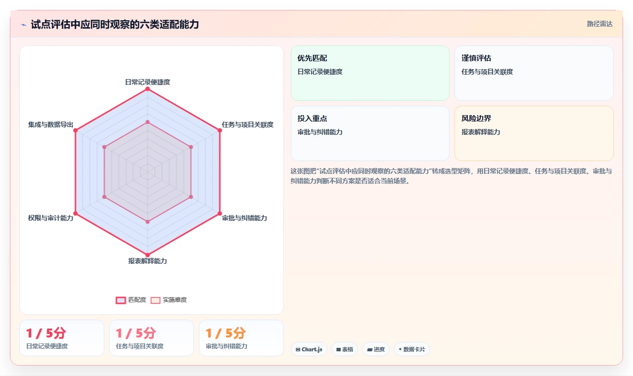精准把控项目进度：2026年不容错过的7款nc工时计算软件推荐
