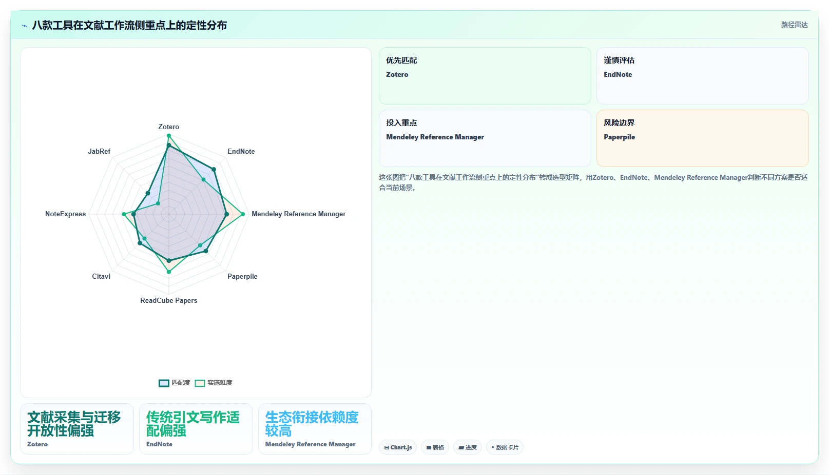 2026年必备：8大科研文档管理软件全面对比与选择指南